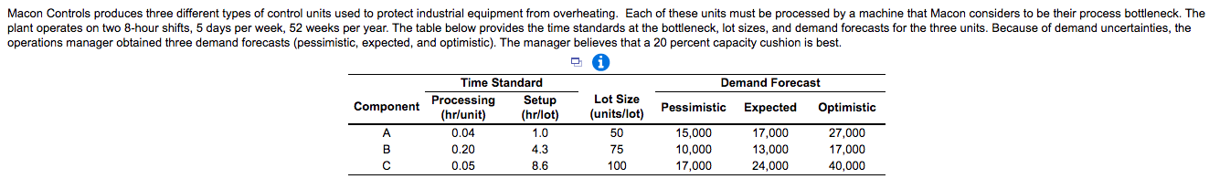Macon Controls produces three different types of