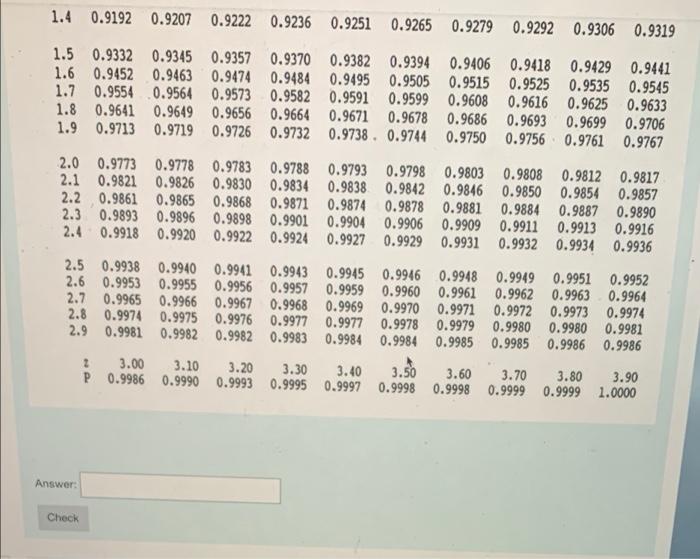 If the desire customer service level is 97.5%,