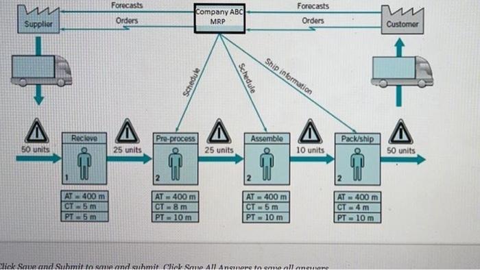 QUESTION 6 Please consider the below As-is VSM