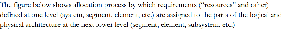 system engineering question The figure below