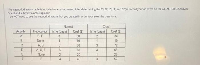 The network diagram table is included as an