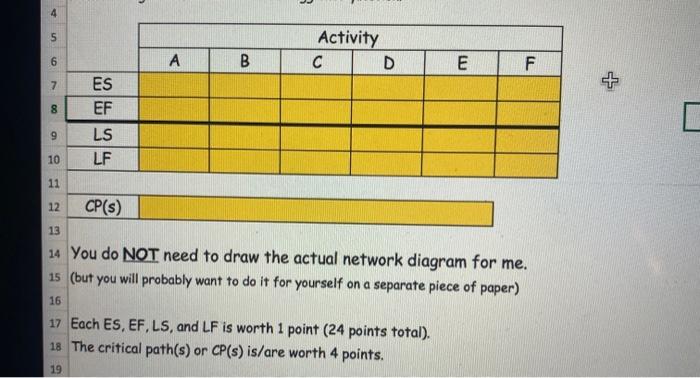 The network diagram table is included as an