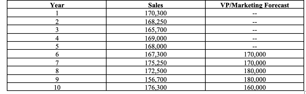 Smith wonders if perhaps a weighted moving