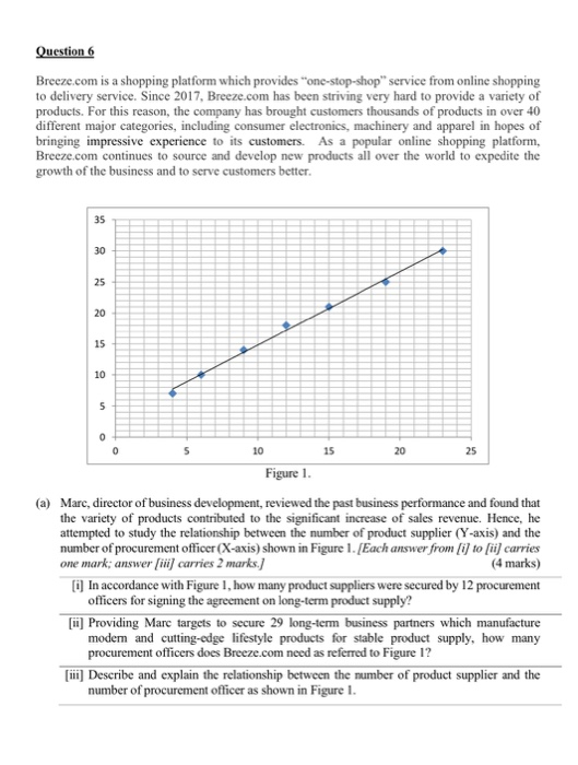 Question 6 Breeze.com is a shopping platform