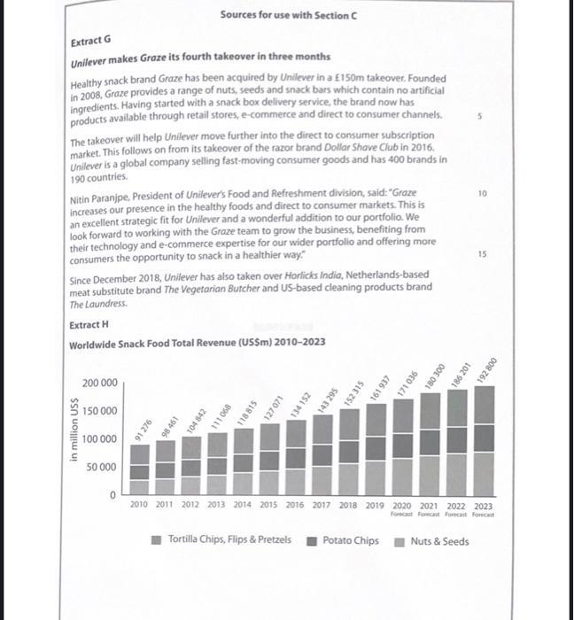 Sources for use with Section Extract G 5 Unilever