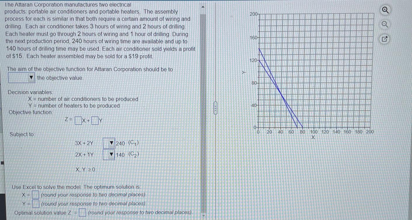 200 The Attaran Corporation manufactures two