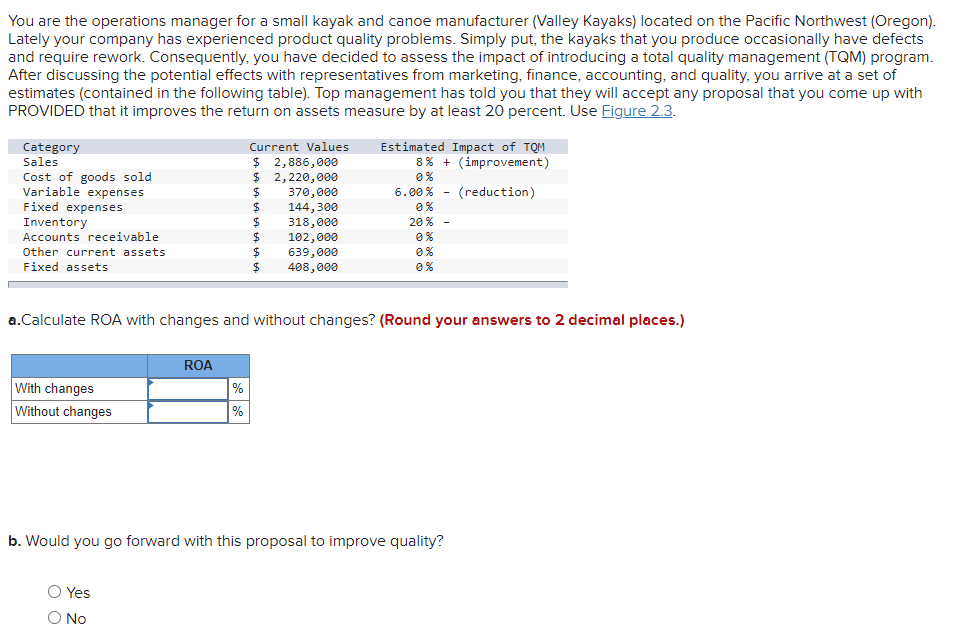 You are the operations manager for a small kayak