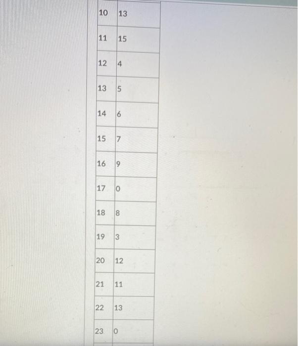 Jack started his production supervisor job at