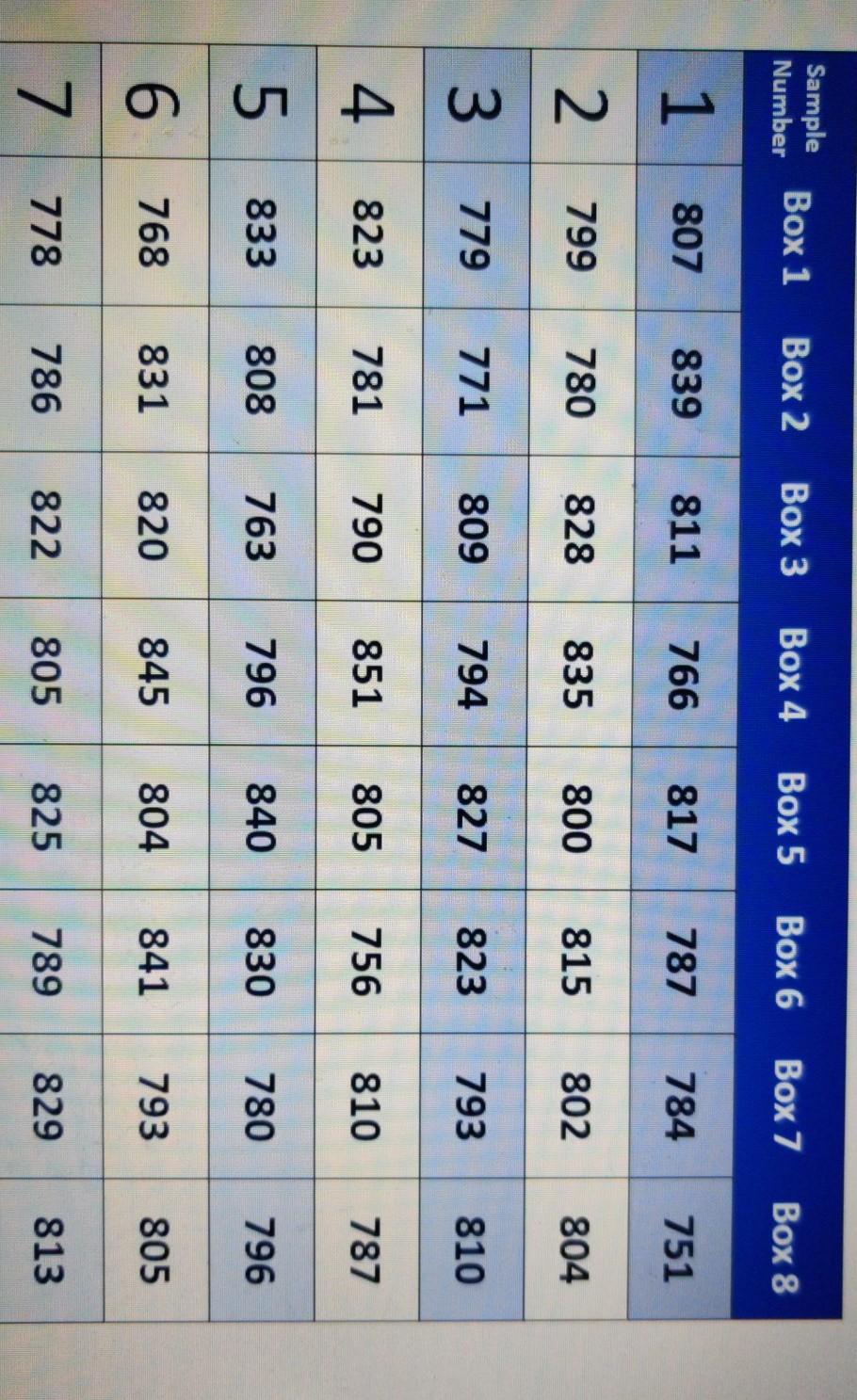 Need 1000 percent perfect answer. if answer is