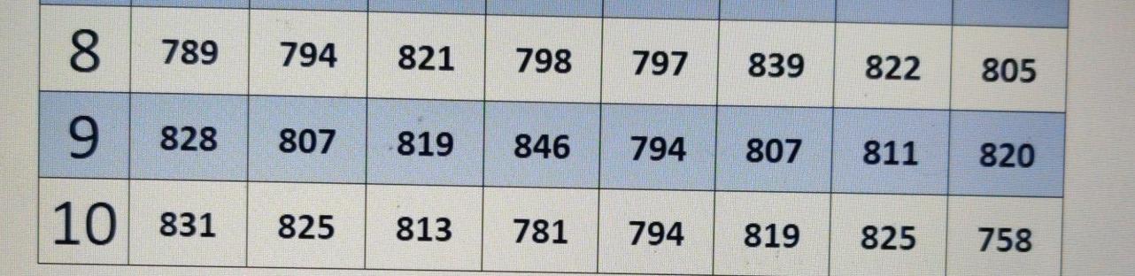 Need 1000 percent perfect answer. if answer is