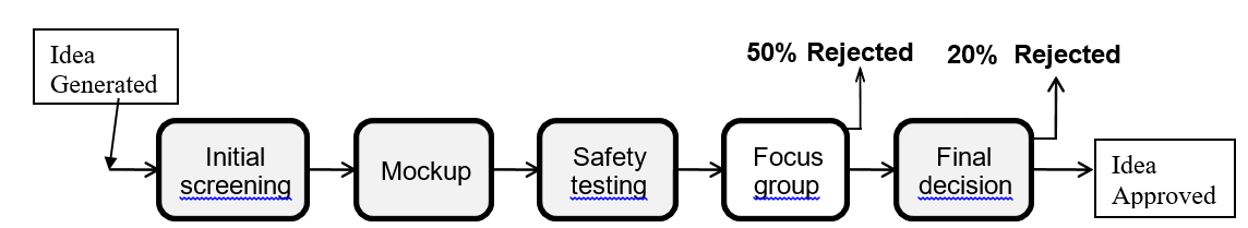 The Happy Toy Company The Happy Toy Companys R&D