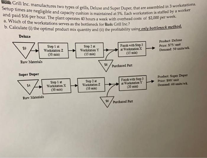 Bud Grill Inc. manufactures two types of grills,
