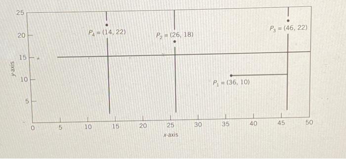 10.3 Four hospitals are located within a city at