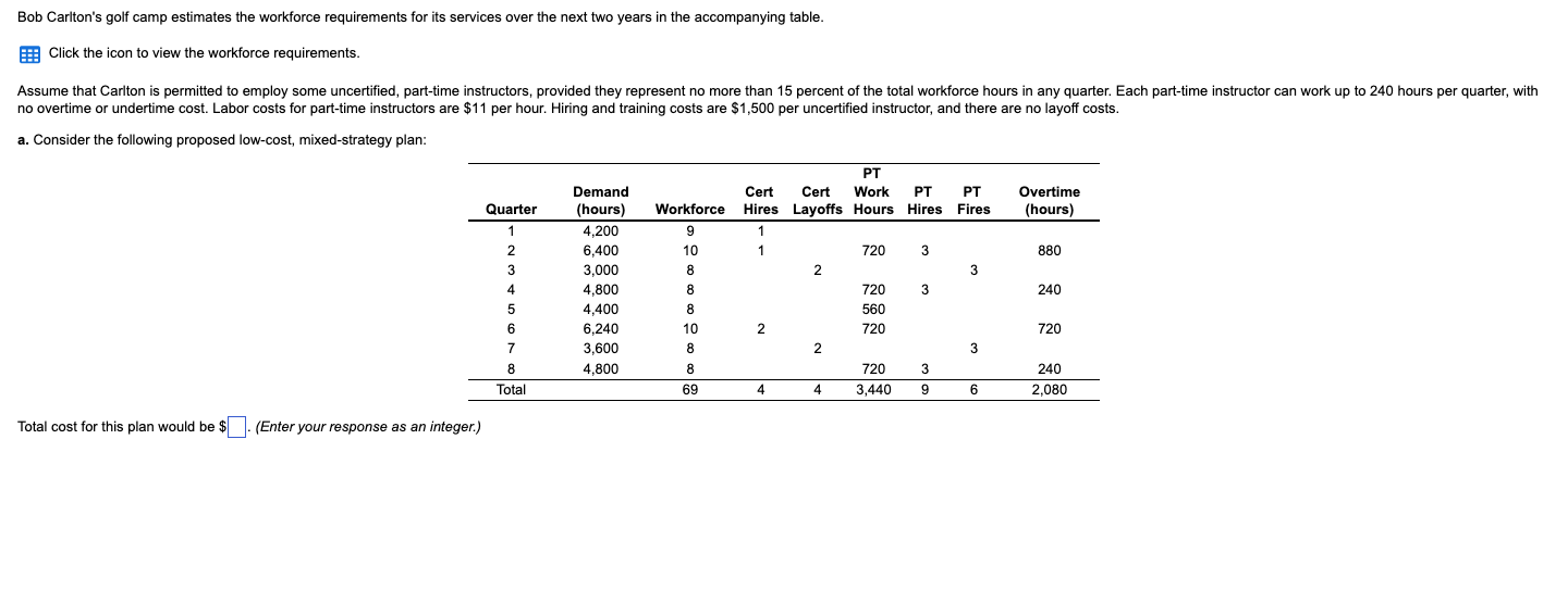Bob Carlton's golf camp estimates the workforce