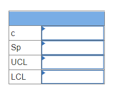 Problem 13-8 (Algo) A shirt manufacturer buys