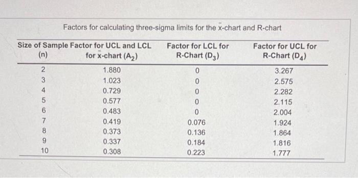 PLEASE HELP ME PLEASE ASAP I WILL UP VOTE!!!