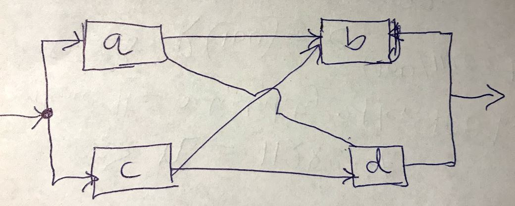 a. Find the reliability of the system shown below