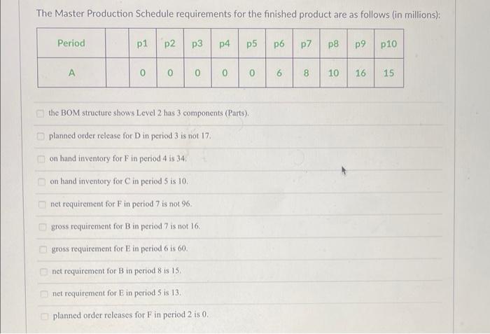 The following information is available for an MRP