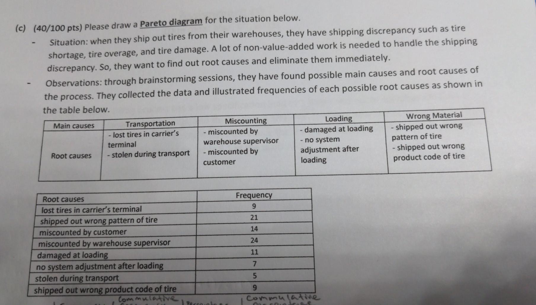 can someone please check to see if I did this