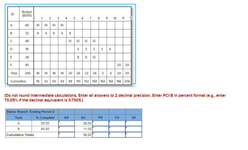 Given the following project network, baseline,