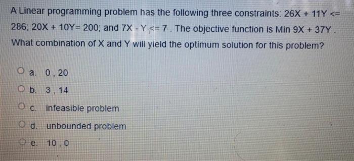 A Linear programming problem has the following