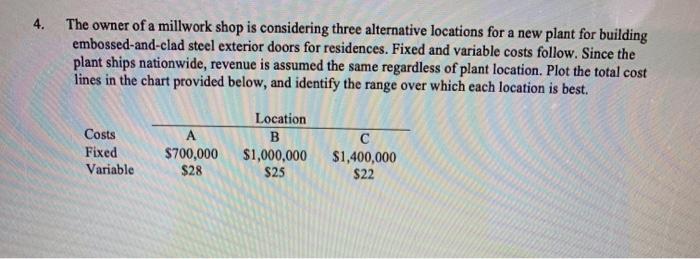 4. The owner of a millwork shop is considering