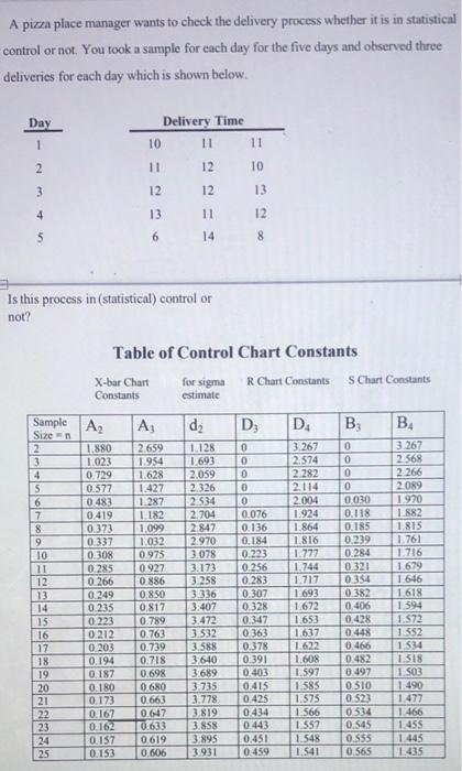 A pizza place manager wants to check the delivery