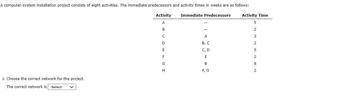 A computer-system installation project consists