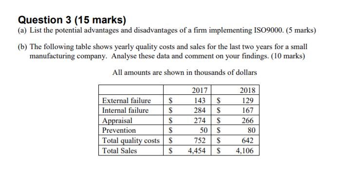 Question 3 (15 marks) (a) List the potential