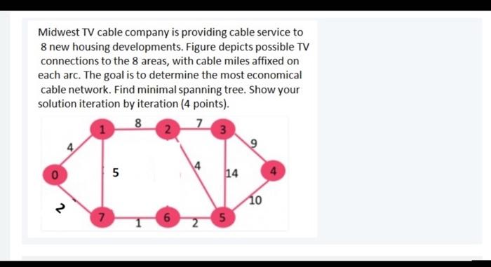 Midwest TV cable company is providing cable