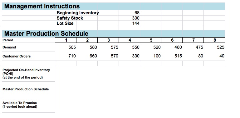 What is the POHI value for Period 5? What is the