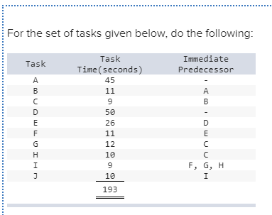 I am not sure that part e is correct can you help
