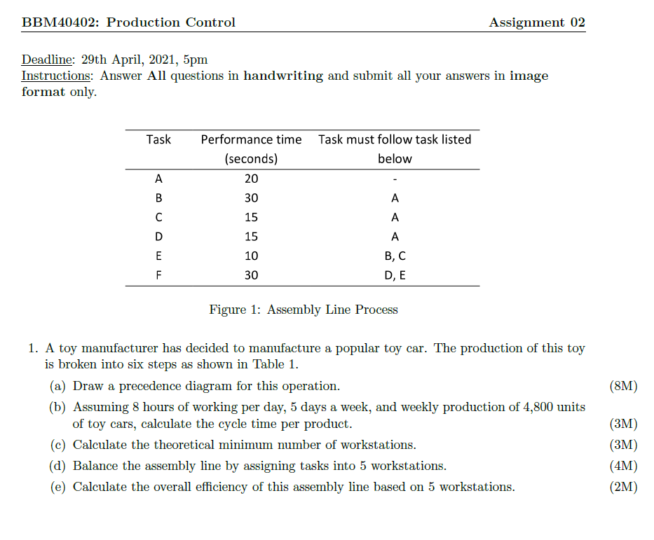 BBM40402: Production Control Assignment 02