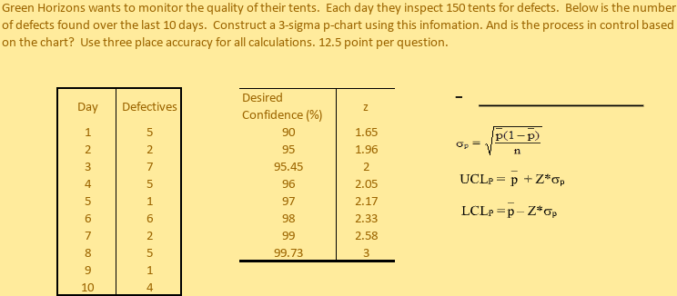 Green Horizons wants to monitor the quality of