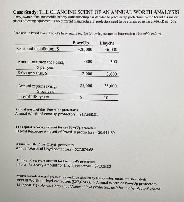 Case Study: THE CHANGING SCENE OF AN ANNUAL WORTH