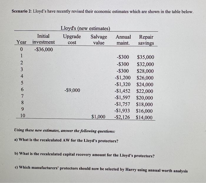 Case Study: THE CHANGING SCENE OF AN ANNUAL WORTH