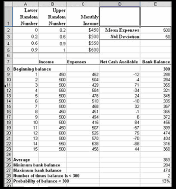 The formula for cell E29 is: Select one: a.