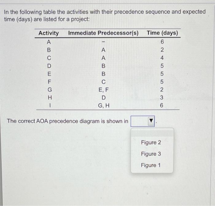 In the following table the activities with their