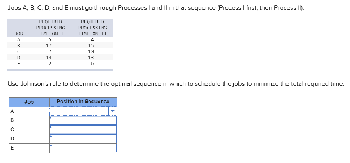 Jobs A, B, C, D, and E must go through Processes