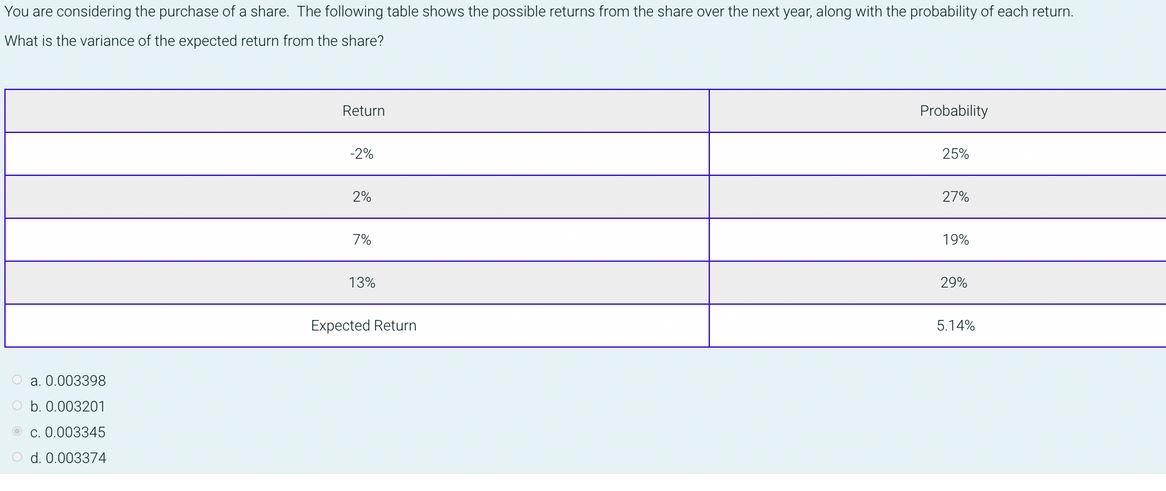 You are considering the purchase of a share. The