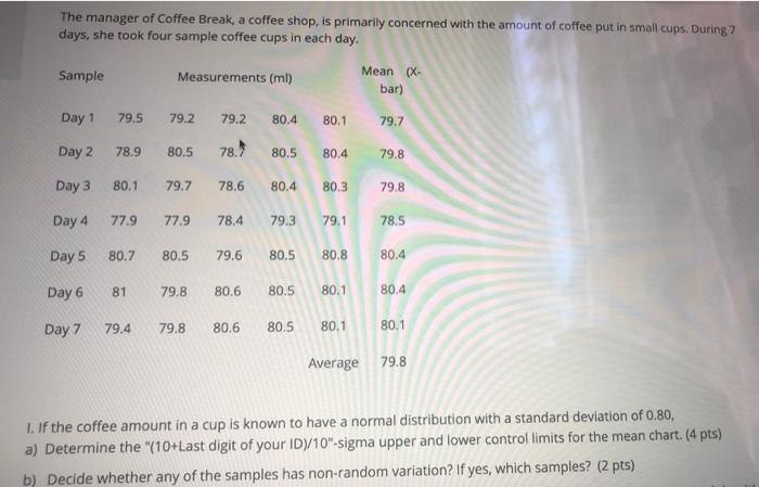 Last digit of id =4 The manager of Coffee Break,