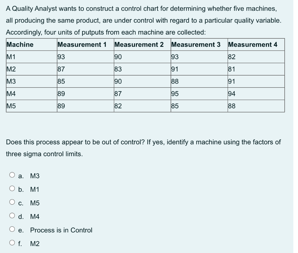 An item with a holding cost of $500 per year can