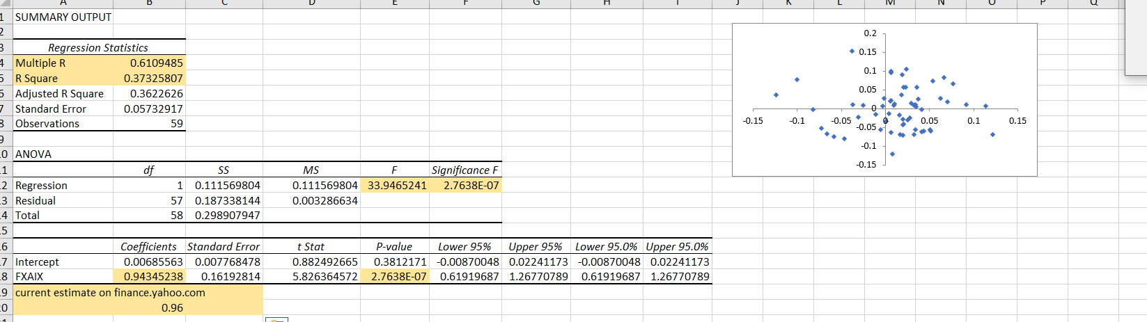 2. How much of the variability of your security's