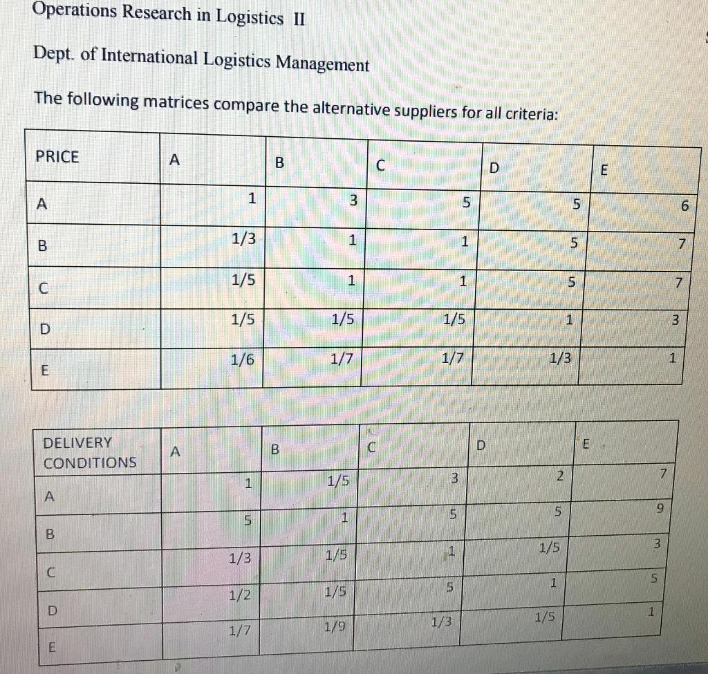 There are five candidate suppliers (A, B, C, D