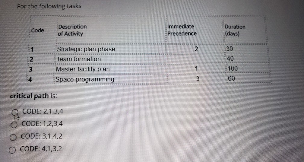 For the following tasks Code Description of