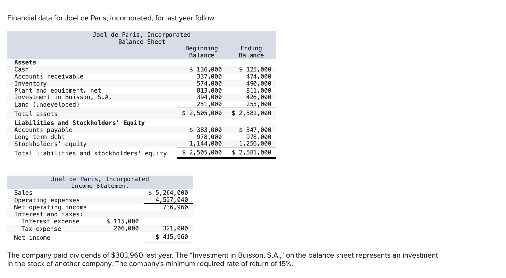 Financial data for Joel de Paris, Incorporated,