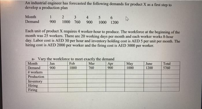 An industrial engineer has forecasted the