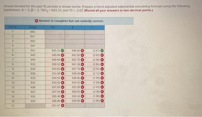 I dont know how i got this wring, please help!