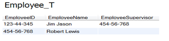 Look at the tables below: employee_t