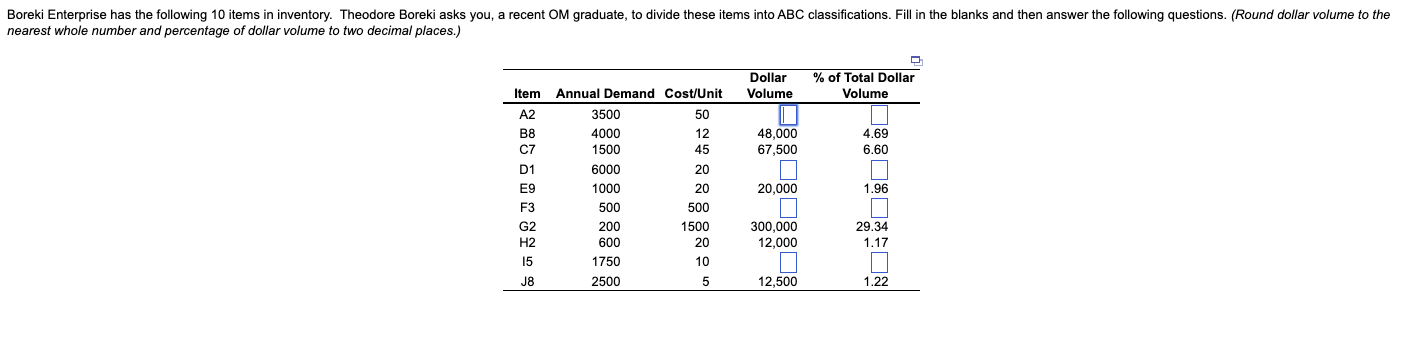 What is the annual dollar volume for all items?